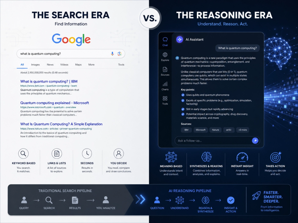 Comparison